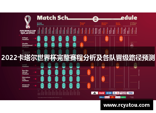 2022卡塔尔世界杯完整赛程分析及各队晋级路径预测